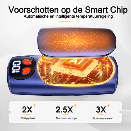 Rechargeable Hand Warmers 2 Pack,® Reusable Electric Hand Warmers,Long Lasting Warmth 8-20 Hours ,Display & 5 Settings ,For Outdoors, Winter Sports, Golf & Raynaud'S,Perfect Christmas Gift for Him & Her