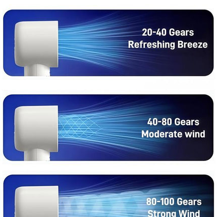 LMMAKE Handheld Portable Fan with 100 Gear Turbo Wind 2000Mah Rechargeable Battery LED Display USB Charging High Speed for Travel Gifts